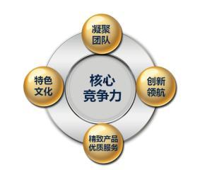 头条号核心竞争力,核心竞争力引领新媒体时代潮流